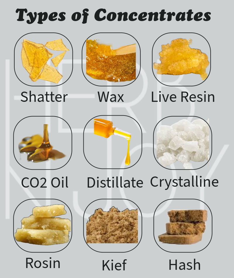 Types of concentrates